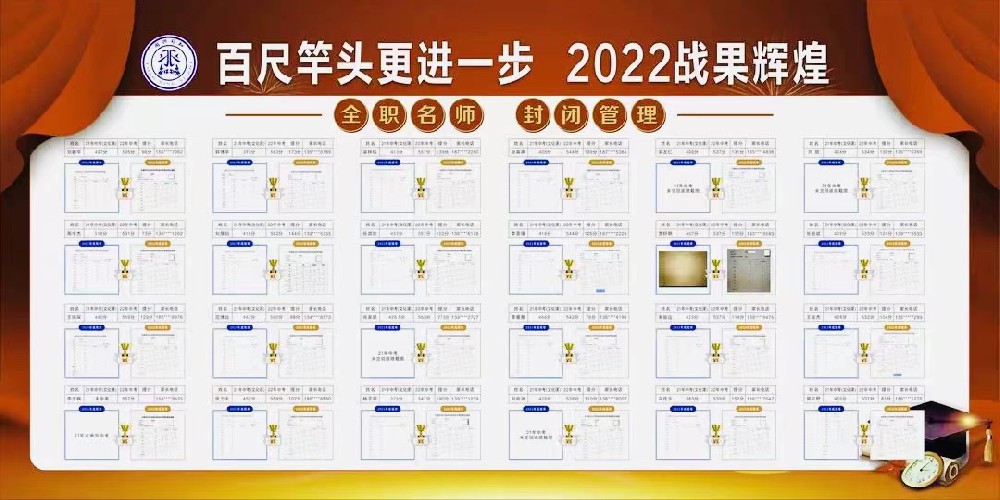 2022同兴中考复读战果辉煌