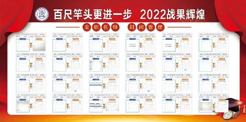 2022同兴中考复读战果辉煌
