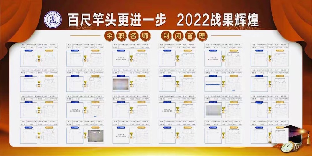 2022同兴中考复读战果辉煌