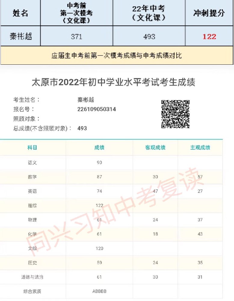 习知学子-秦彬越