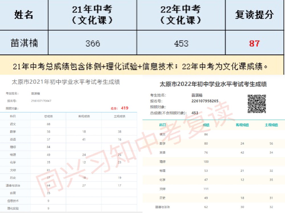 习知学子-苗淇楠