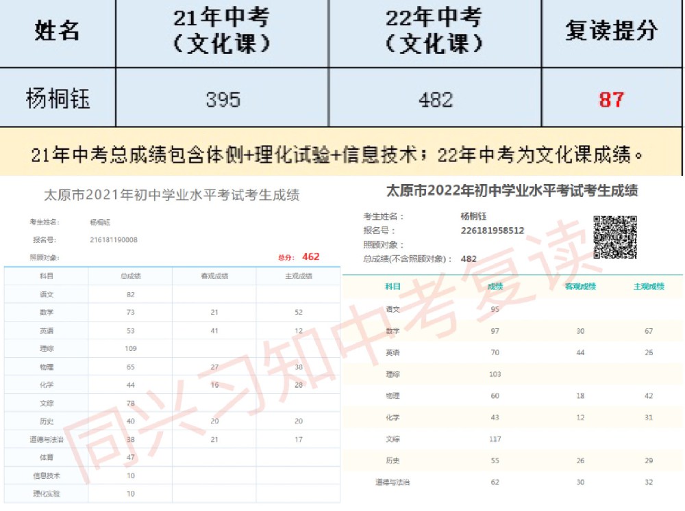 习知学子-杨桐钰