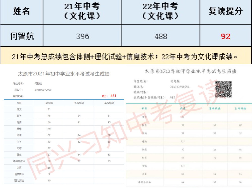 习知学子-何智航
