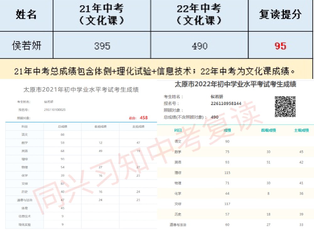 习知学子-侯若妍