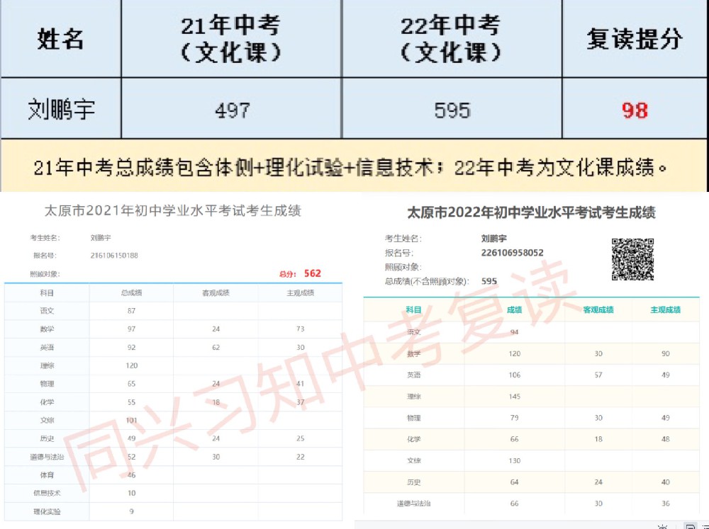 习知学子-刘鹏宇
