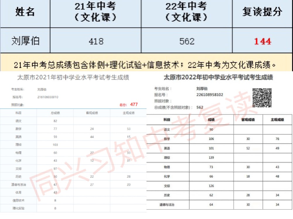 习知学子-刘厚伯