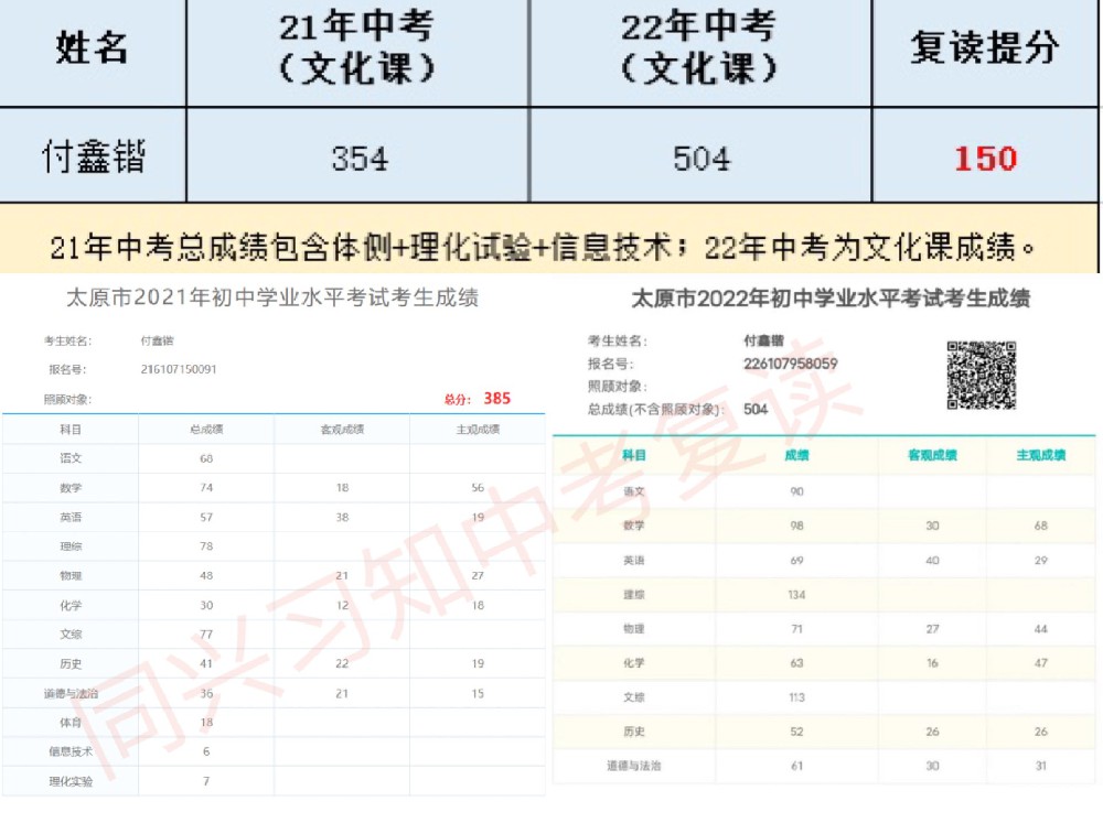 习知学子-付鑫锴