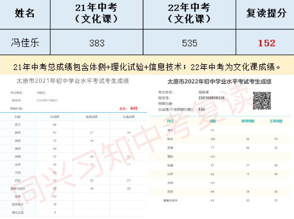 习知学子-冯佳乐