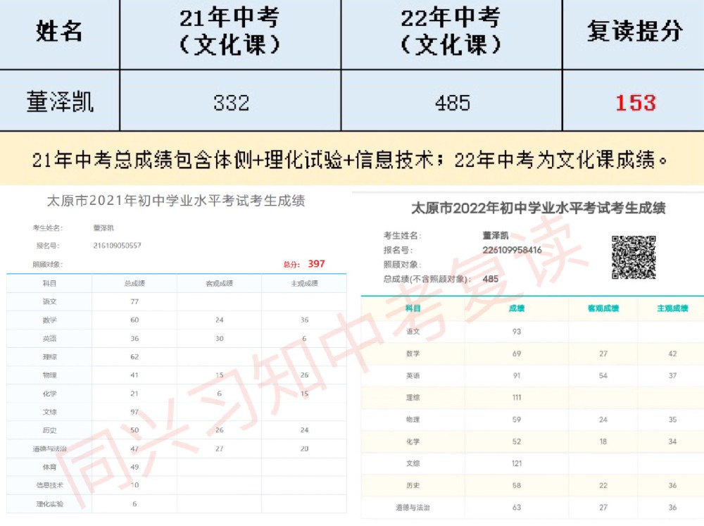 习知学子-董泽凯