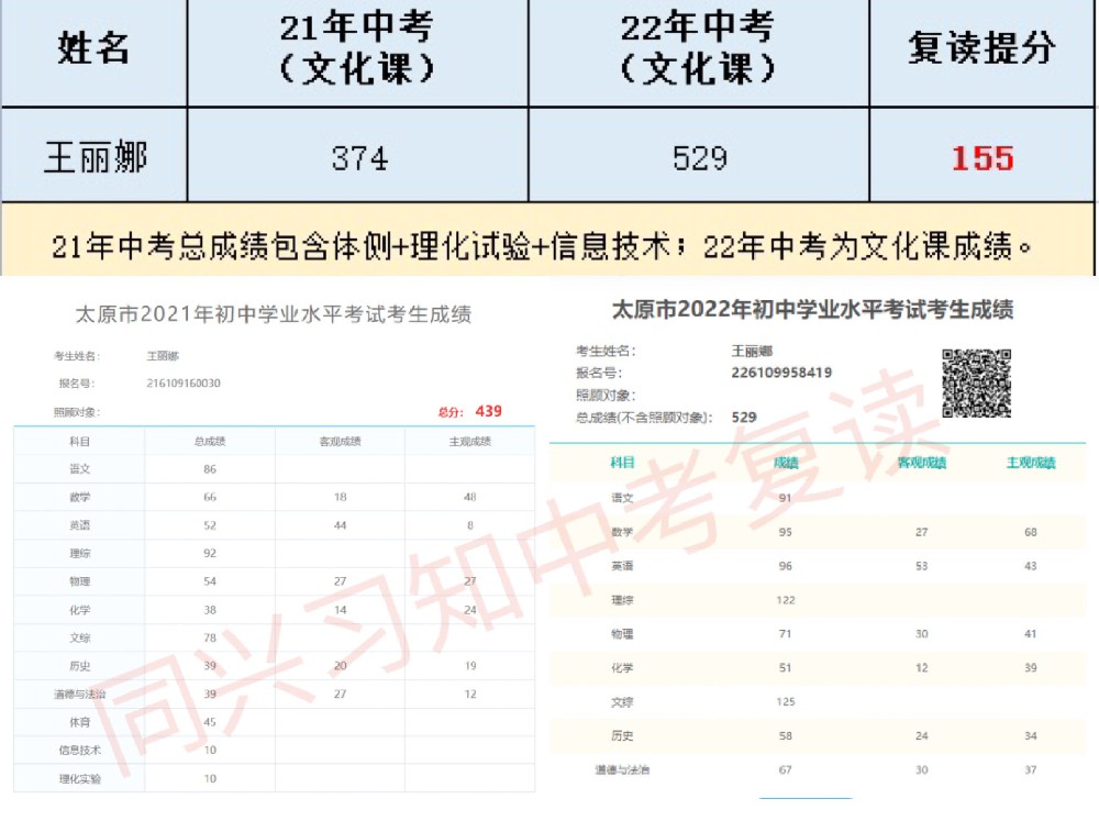 习知学子-王丽娜