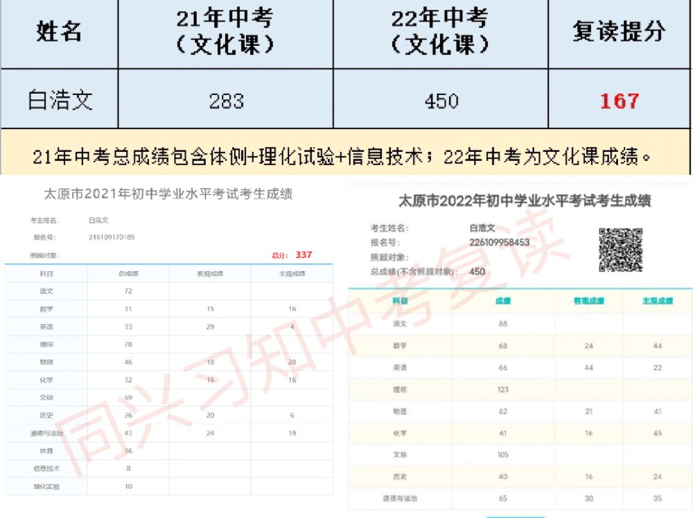 习知学子-白浩文