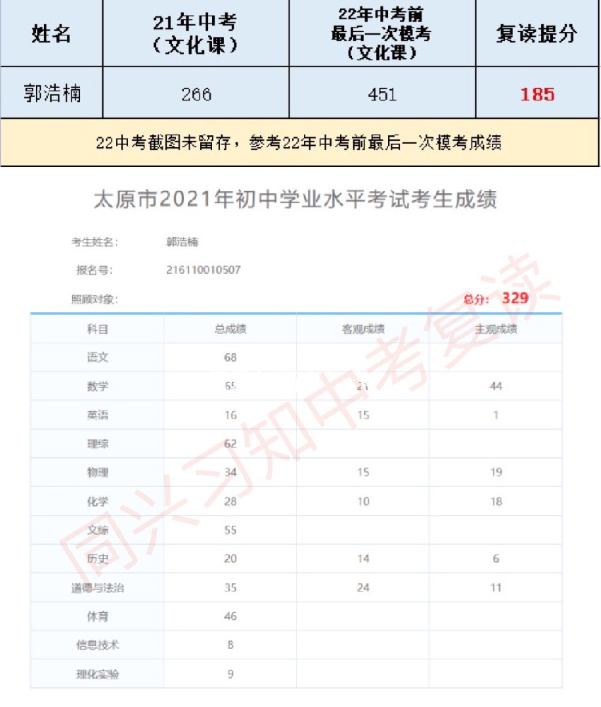 习知学子-郭浩楠