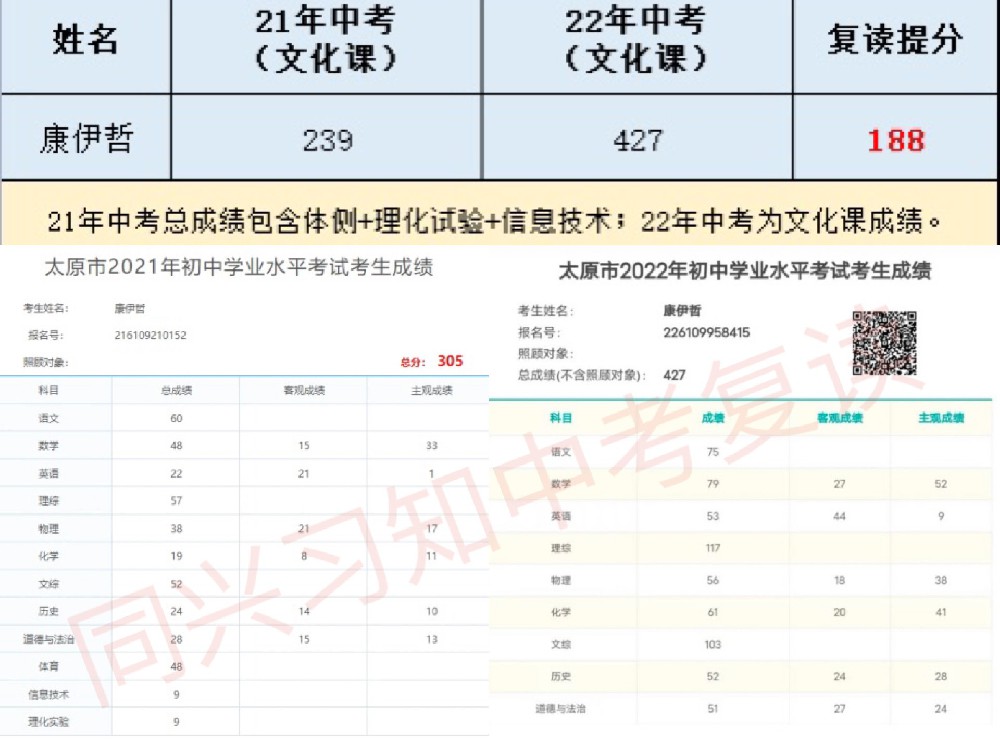 习知学子-康伊哲