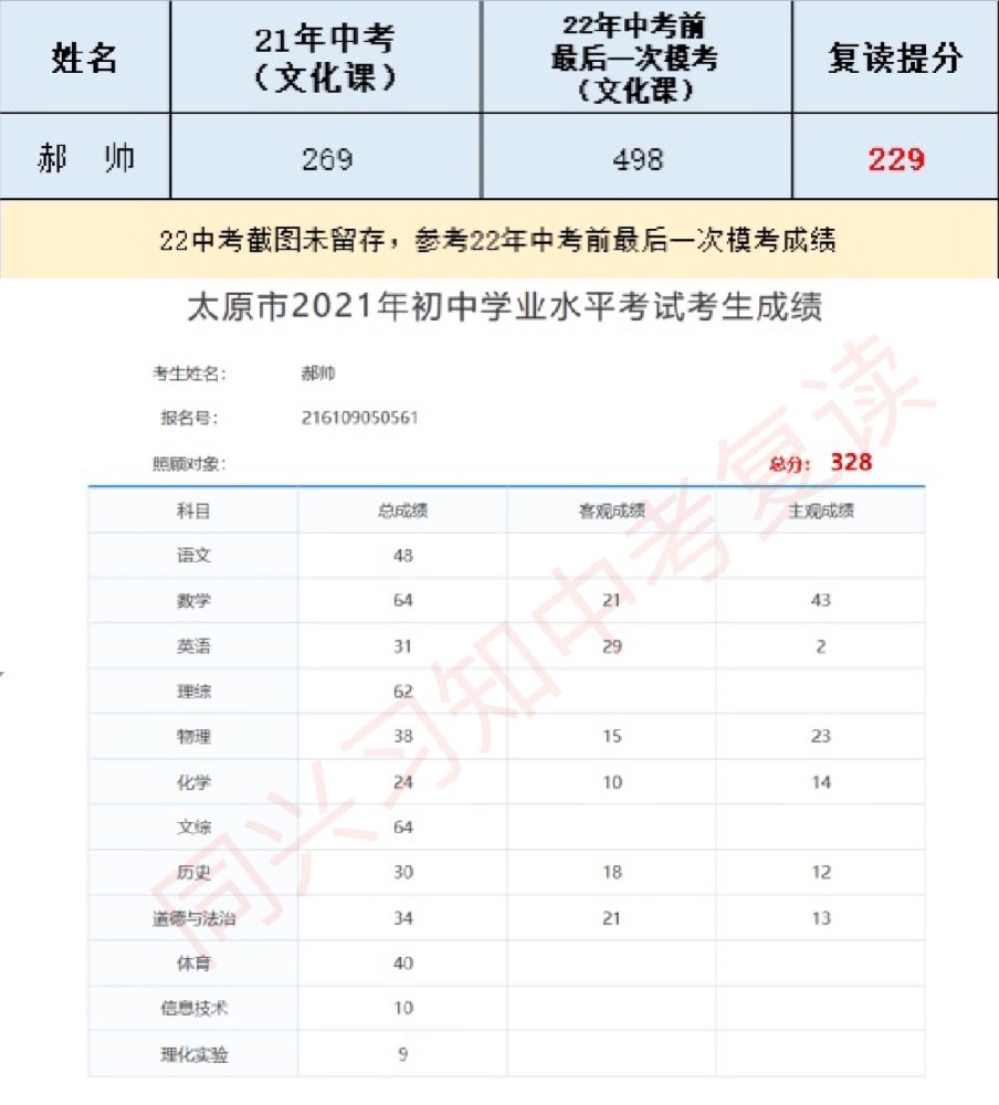 习知学子-郝帅