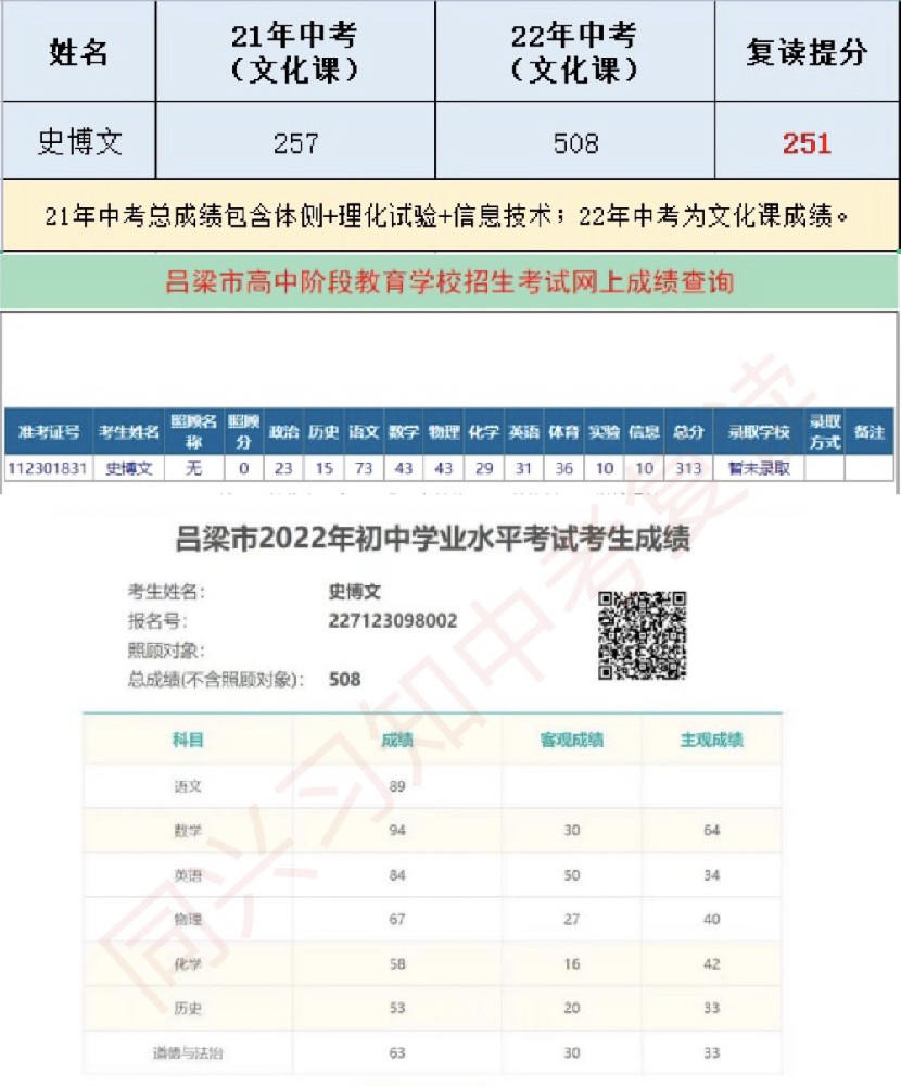 习知学子-史博文