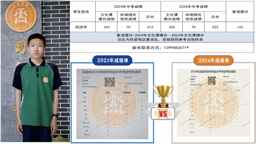 习知学子—吕浩宇