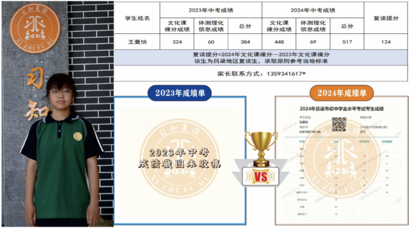 习知学子—王曼怡