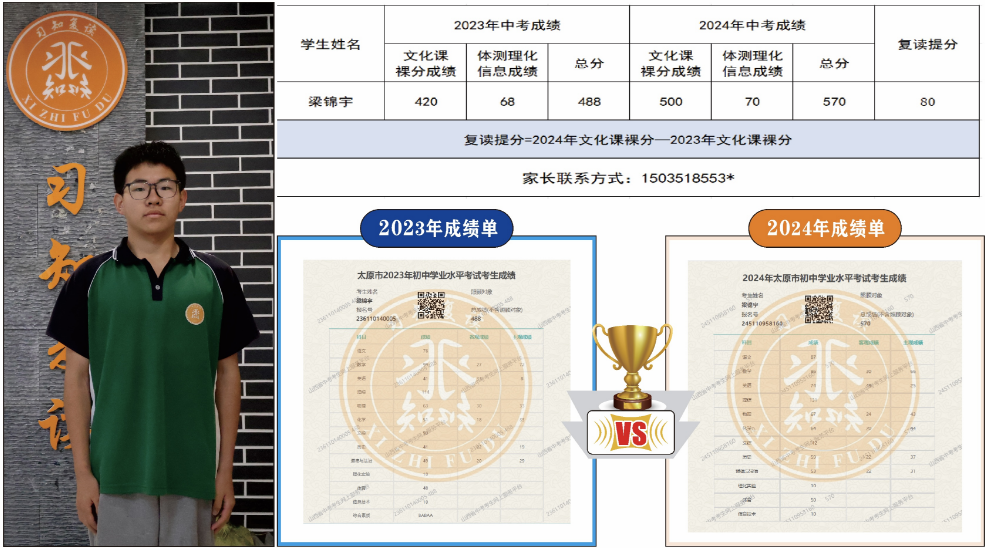 习知学子—梁锦宇