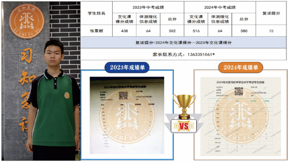 习知学子—张景新