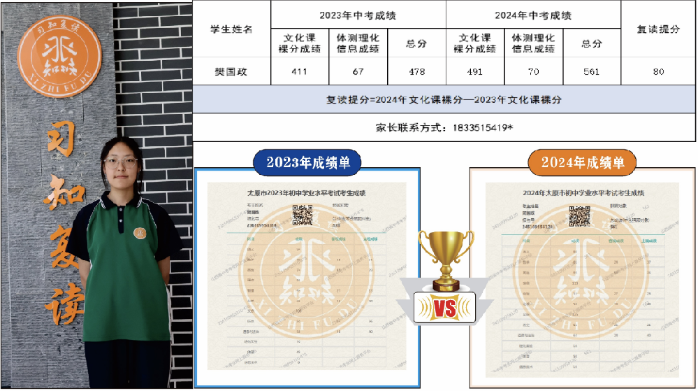 习知学子—樊国政