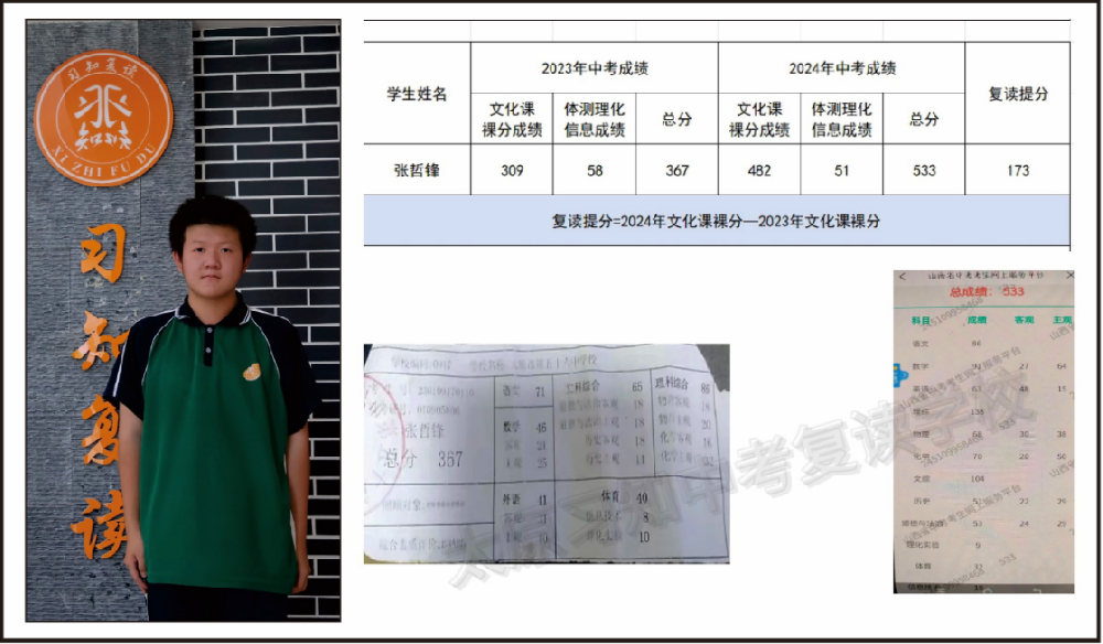 习知学子—张哲锋