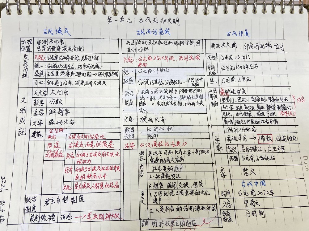 全批全改